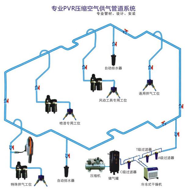 4S店專業(yè)氣路工程